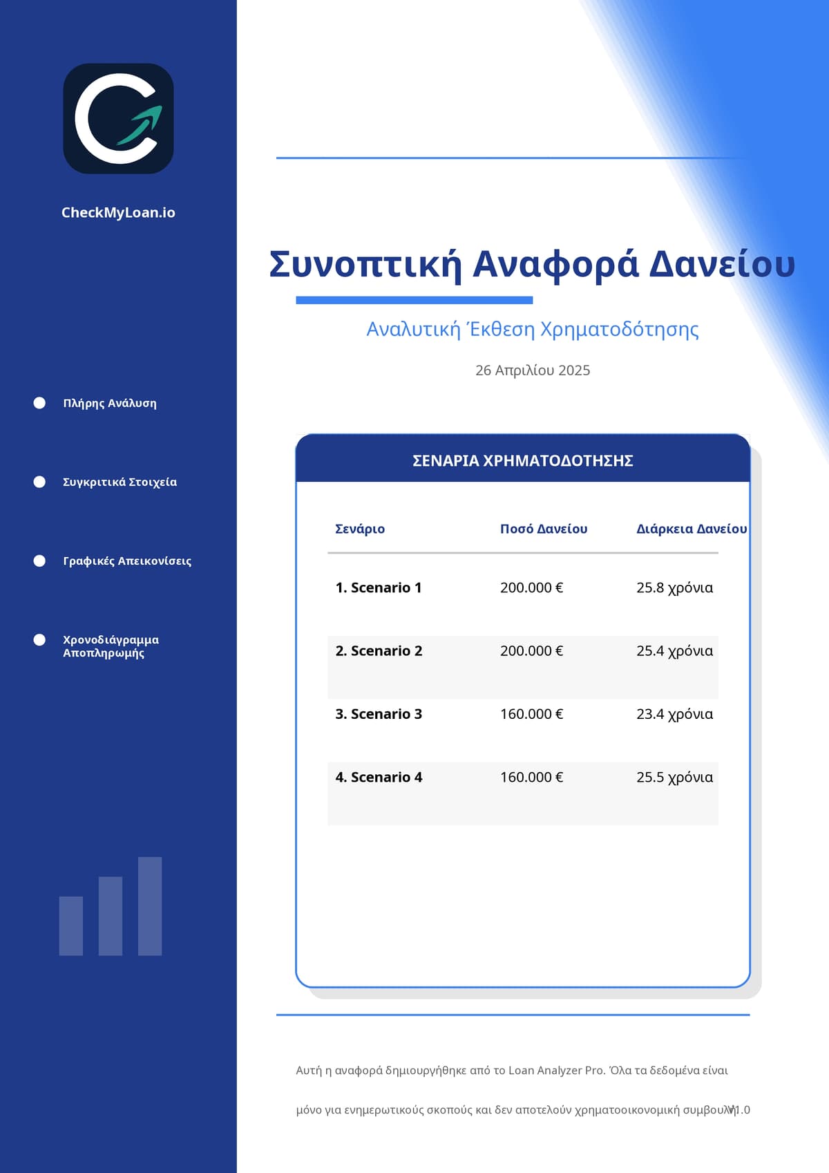 Παράδειγμα Αναφοράς PDF με Επωνυμία