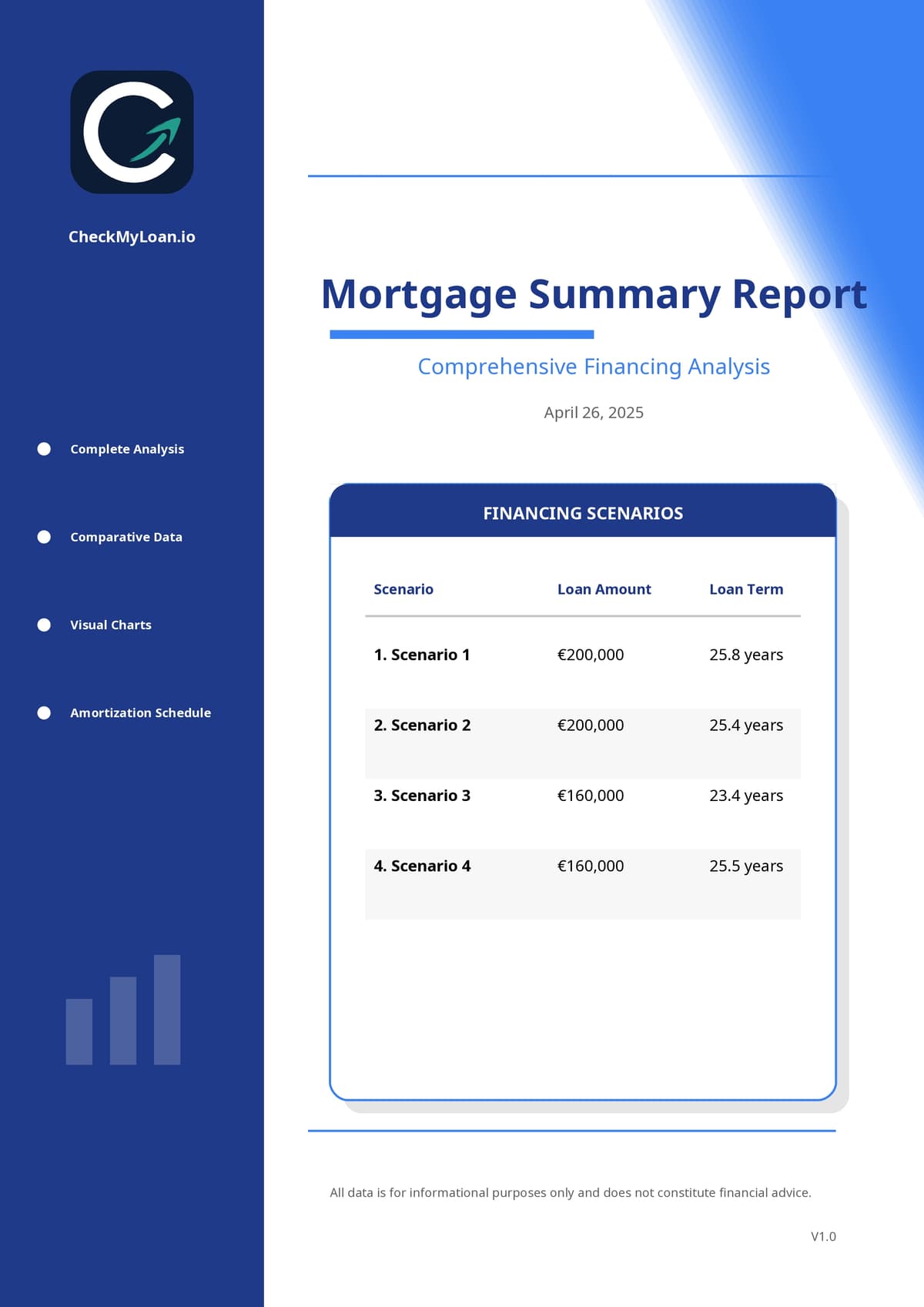 Branded PDF report example